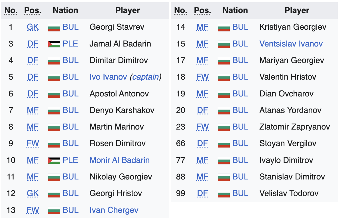 Güller Vadisinin takımı: FC Rozova Dolina 2 FC Rozova Dolina Mevcut kadrosu 2024